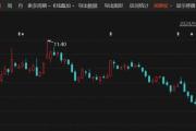 重大重组出炉！这家A股公司，明日复牌-sinopecsales