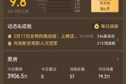 《哪吒2》单日票房跌破2亿 光线传媒股价大幅回调-sinopecsales