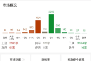 中信建投陈果：A股牛市无疑！当下是未来多年做多A股市场的一次历史性机遇，预计A500将是核心指数-中国石化加油卡网上充值