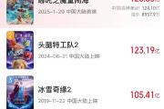 再创佳绩！电影《哪吒之魔童闹海》总票房突破125亿元-中国石化充值卡怎么充值