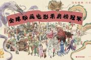再创佳绩！电影《哪吒之魔童闹海》总票房突破125亿元-中国石化充值卡怎么充值
