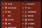 欧联16强：曼联、热刺直通，罗马、费内巴切晋级，今晚20点抽签-中石化充值卡怎么充值到加油卡