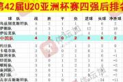 体坛：U20国青最终排名本届U20亚洲杯第八，比上一届下降一位-中石化网上营业厅