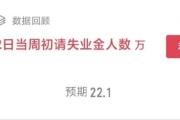 大利空来袭！全球股市全线大跌，A股、港股也暴跌，美股要崩了-中石化加油卡充值网站