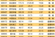 对美出口管制，谁家有镓、锗、锑？（附股）-中国石化加油卡网上充值网站