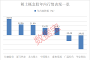 对美出口管制，谁家有镓、锗、锑？（附股）-中国石化加油卡网上充值网站