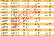 对美出口管制，谁家有镓、锗、锑？（附股）-中国石化加油卡网上充值网站