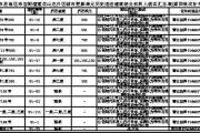 深圳市龙岗区布吉街道办事处关于龙岗区布吉街道莲花山庄片区 城市更新单元历史违法建筑物业权利人核实公示（第四批次补充公示）-中石化加油卡