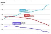 一切为了生育率！日本东京明年引入四天工作制、家长早退制度-中石化加油卡网上充值