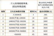 个人养老金，到底值不值得买？-中国石化加油卡网上营业厅官网