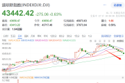 今夜！中国，大涨！-中石化加油卡网上营业厅官网