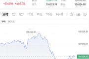 今夜！中国，大涨！-中石化加油卡网上营业厅官网
