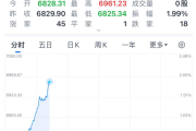 今夜！中国，大涨！-中石化加油卡网上营业厅官网