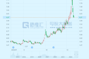 股价疯狂过山车，“网红第一股”怎么了？-中石化网上营业厅官网