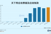 股价疯狂过山车，“网红第一股”怎么了？-中石化网上营业厅官网