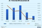 股价疯狂过山车，“网红第一股”怎么了？-中石化网上营业厅官网