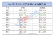 A股2025年首个交易日全线下跌 业内分析背后原因-中石化加油卡网上营业厅官网