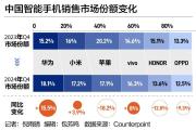 中国手机市场“座次重排”！华为强势回归，苹果承压下滑-中国石化加油卡官方充值营业厅