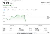 特朗普：将要求OPEC降低石油价格，要求沙特王储对美国投资1万亿美元-中国石化加油卡网上充值网站