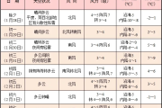 山东局部暴雪！青岛全市都有雪，具体下雪时间-中石化官网